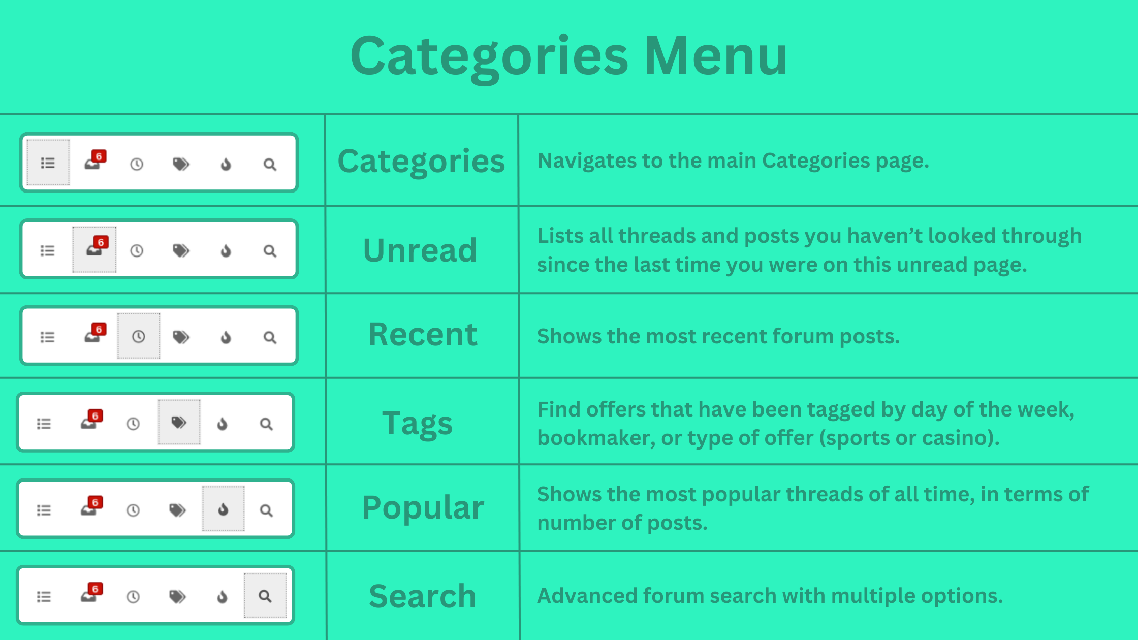 Graphic showing the Outplayed forum categories menu